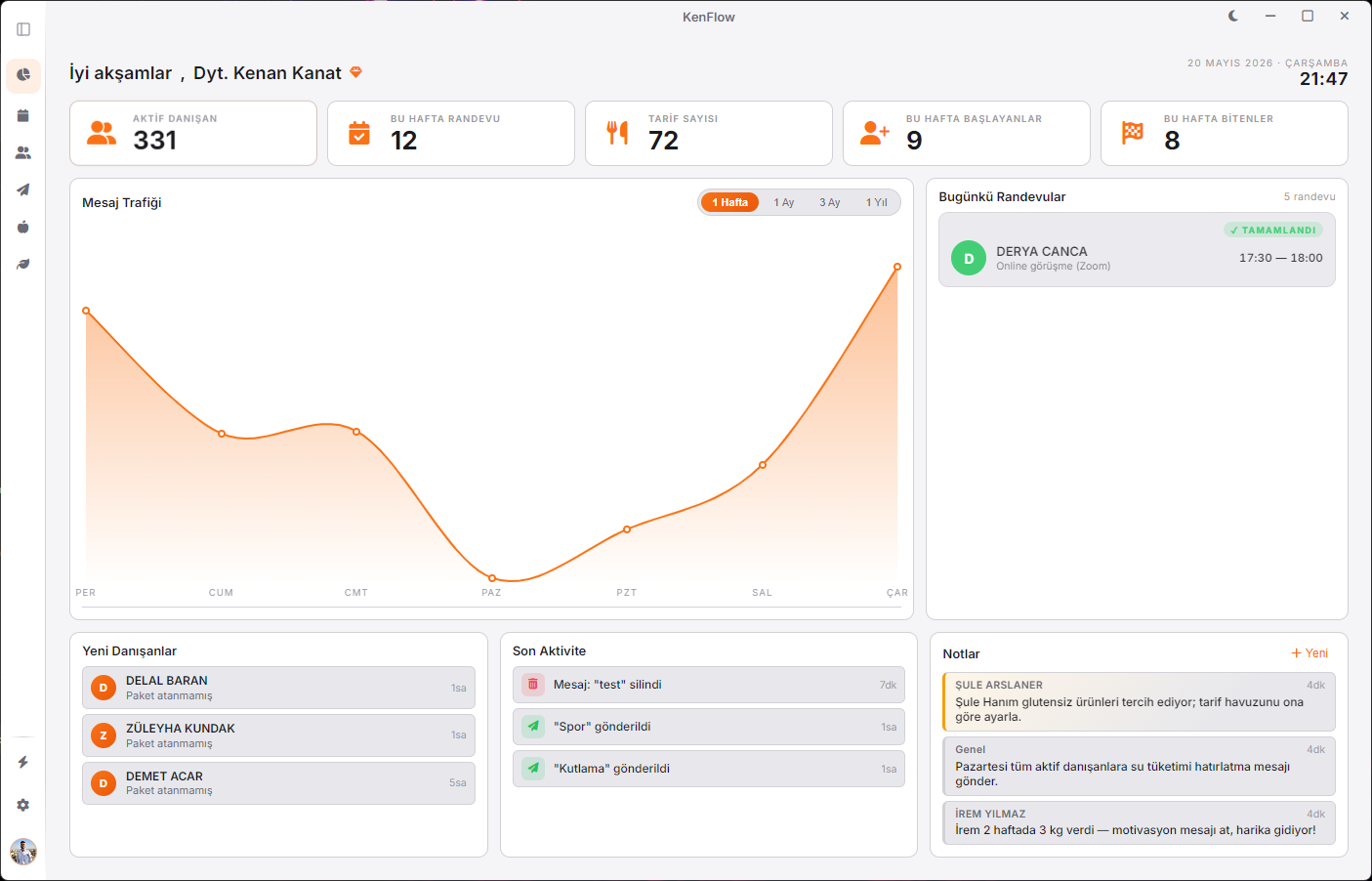 KenFlow Dashboard
